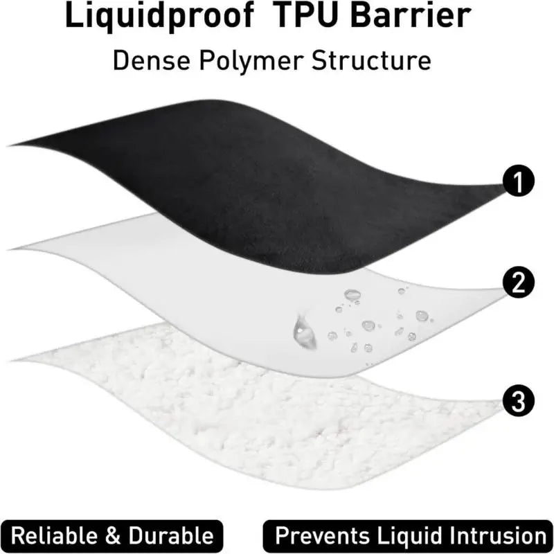 Love Blanketi – Waterproof Comfort Sheet for Couples
