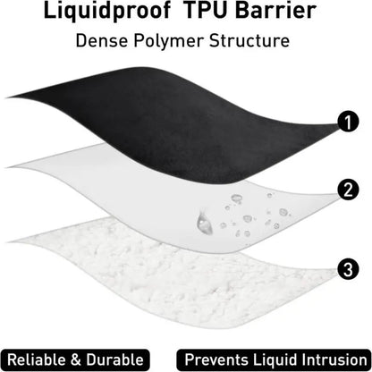 Love Blanketi – Waterproof Comfort Sheet for Couples